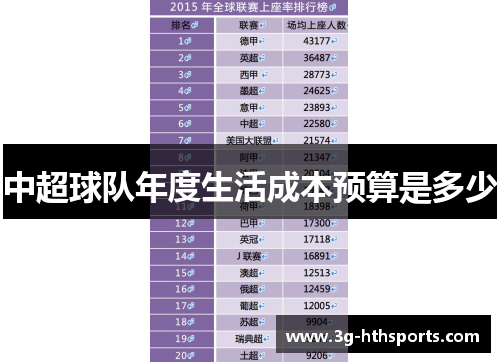中超球队年度生活成本预算是多少